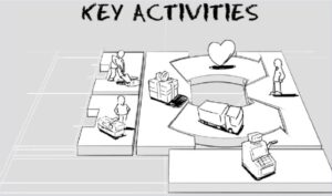 Key activities adalah