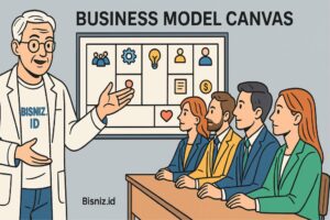 Apa Itu Bisnis Model Canvas