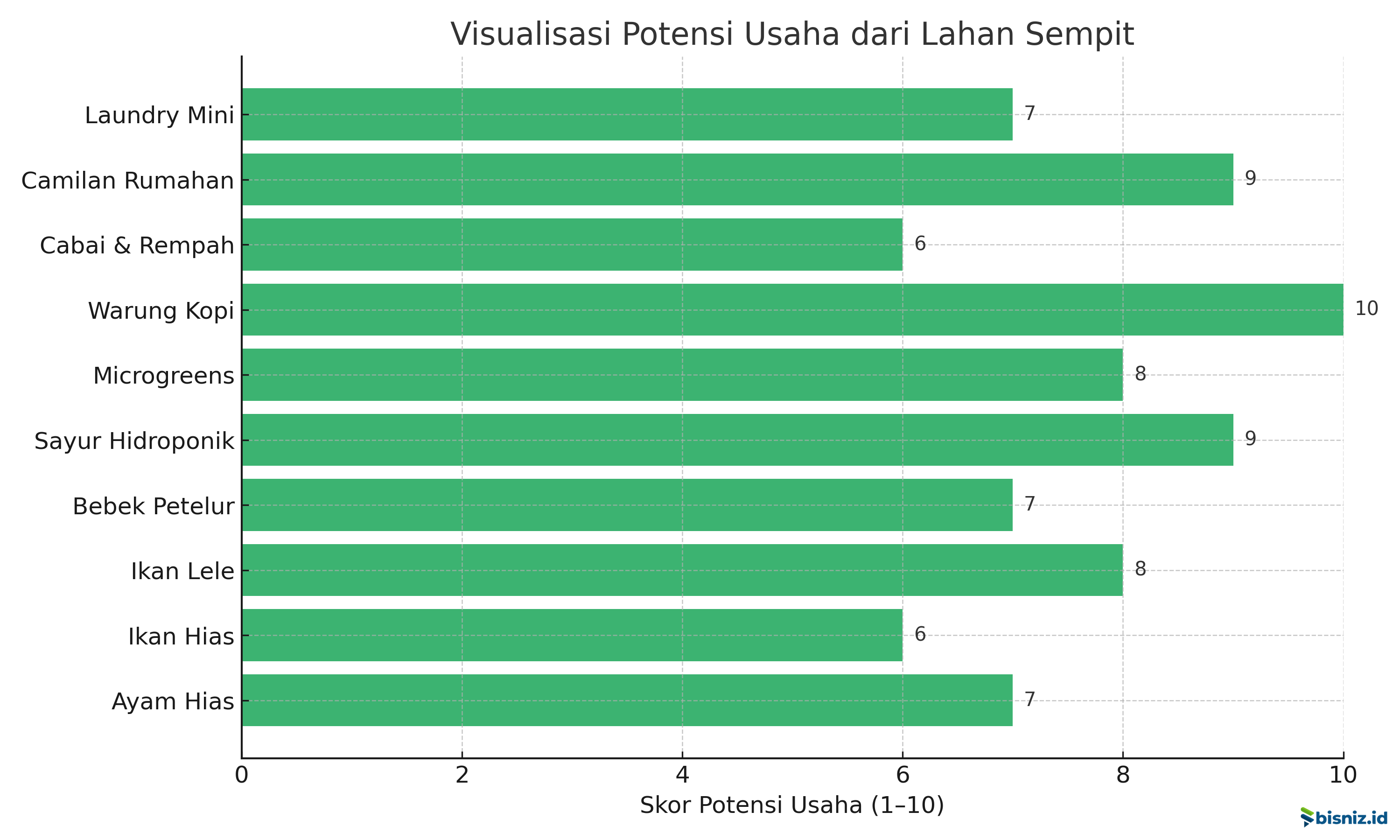 grafik_usaha_lahan_sempit_logo