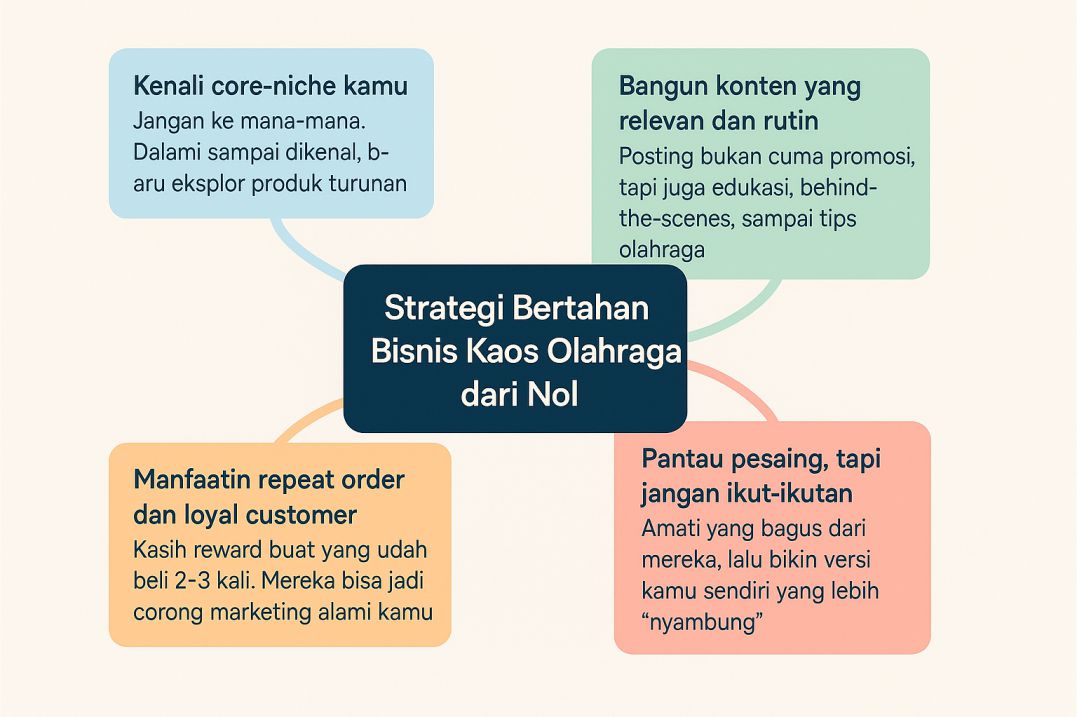 cara memulai Bisnis Kaos Olahraga